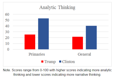 analytic-trump-clinton